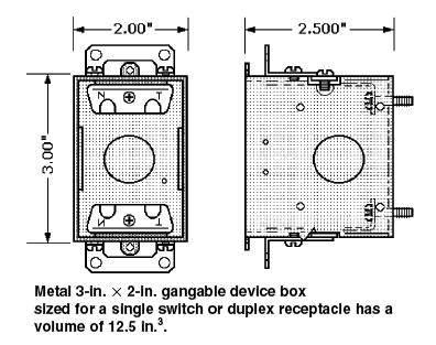 building junction box|electrical outlet box size.